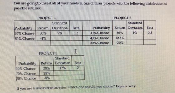 You are going to invest all of your funds in one of three projects with the following distribution of possible returns: PROJE