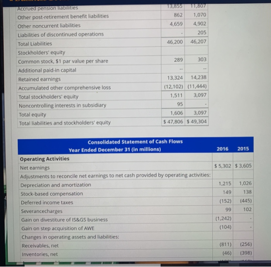 75,855 862 4,659 11,807 1,070 4,902 205 46,207 46,200 289 303 Accrued pension liabilities Other post-retirement benefit liabi