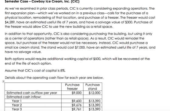 Semester Case - Cowboy Ice Cream, Inc. (CIC) As weve examined in prior class periods, CIC is currently considering expanding