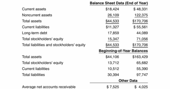 Current assets Noncurrent assets Total assets Current liabilities Long-term debt Total stockholders equity Total liabilities
