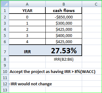 В C cash flows 1 YEAR -$850,000 2 0 $300,000 $425,000 $400,000 $425,000 4 2 5 6 4 27.53% IRR 7 IRR(B2:B6) 8 9 10 Accept the p