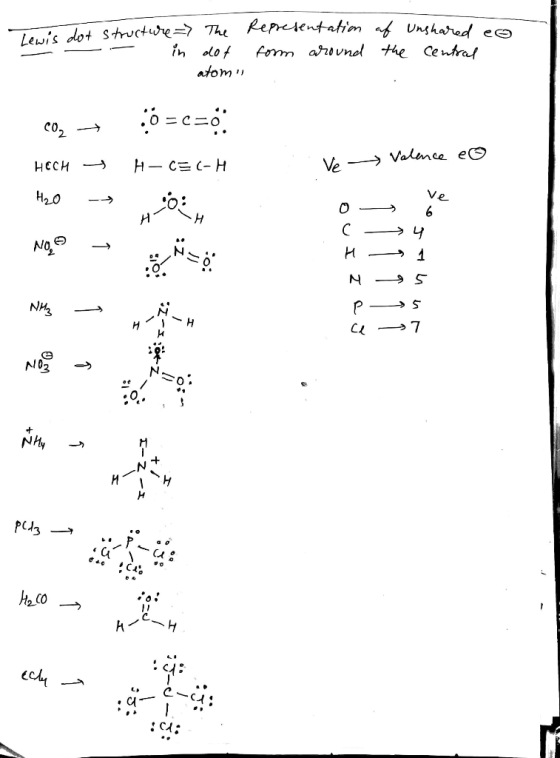 The - Lewis dot structure > 1. in O The dot atom Representation af Representation Unshared eo form around the Central C02 HO