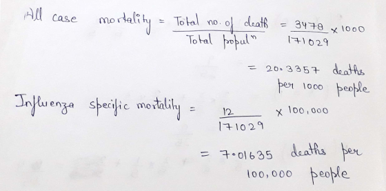 All case mortalt ht= Total no. od clea, = 3479x1000 29 20-3357 deaths ren 1000 トeoNe Speciic mor 12 100,000 110 29 ーチ。01635 deaths her 100,000 eoMe eoxe