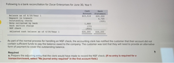 Following is a bank reconciliation for Zocar Enterprises for June 30, Year 1: Cash Account $23,510 Bank Statenent $20,000 4,7