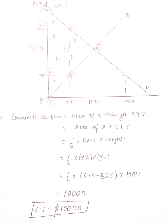 3152 ) 10.0%) 500 1000 1400 Consumer Surplus = Area of a triangle Zyu - Area of A + B + c = I x Base x height = 4 x (72)x(YU)