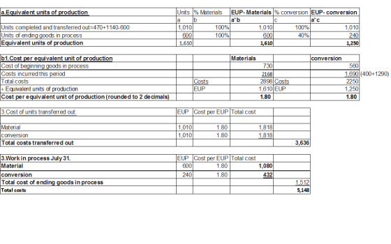 a.Equivalent units of production Units completed and transferred out=470+1 140-600 Units of ending goods in process Equivalen