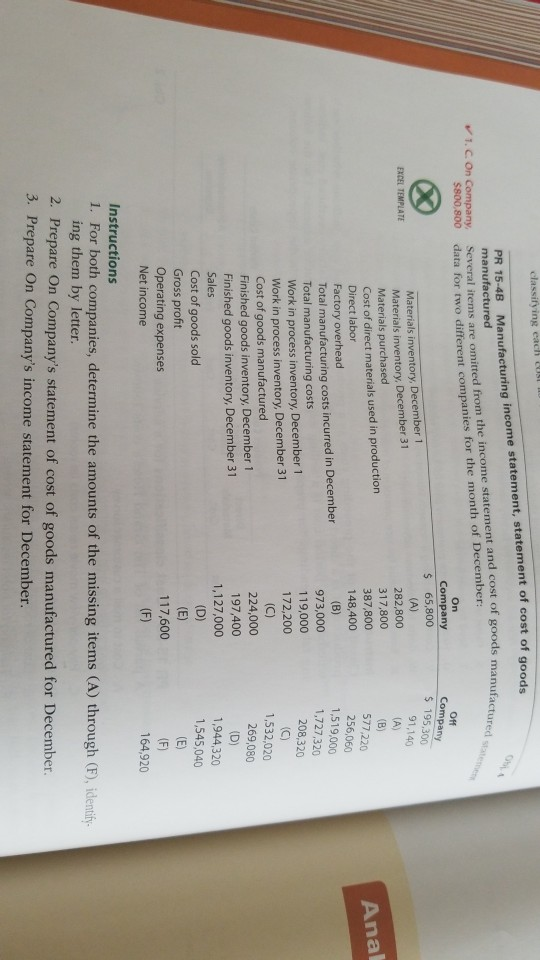 classifying each PR 15-4B Manufacturing income statement, statement of cost of a and cost of goods manufactured Several items are omitted from the income statement data for 1. C. On Company, Several items are omit two different companies for the month of December: Company S 65,800 5 195,300 91,140 EXCEL TEMPLATE 282,800 317,800 387,800 Materials inventory, December 31 Materials purchased Cost of direct materials used in production Ana 577,220 256,060 1,519,000 1,727,320 208,320 Direct labor Factory overhead Total manufacturing costs incurred in December Total manufacturing costs Work in process inventory, December 1 Work in process inventory, December 31 Cost of goods manufactured Finished goods inventory, December 1 Finished goods inventory, December 31 Sales 973,000 119,000 172,200 1,532,020 224,000 197,400 1,127,000 1,944,320 1,545,040 Cost of goods sold Gross profit Operating expenses Net income 117,600 164,920 Instructions 1. For both companies, determine the amounts of the missing items (A) through (F), identify ing them by letter. 2. Prepare On Companys statement of cost of goods manufactured for December. 3. Prepare On Companys income statement for December.