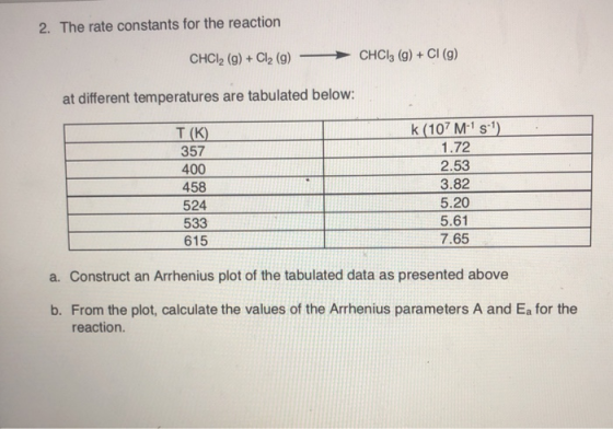 2. The rate constants for the reaction CHCI3 (g)+CI (g) CHCI2 (g)+Cl2 (g) at different temperatures are tabulated below k (10