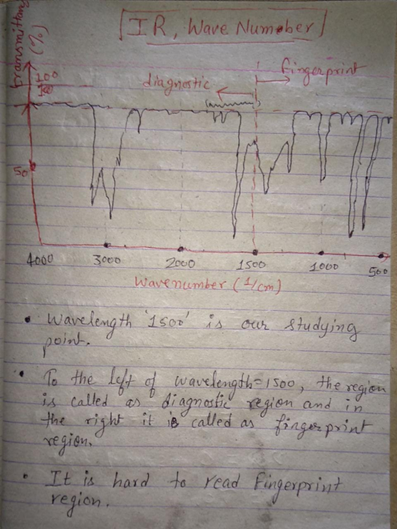 transmittany (IR, Wave Numeber) diagnostic I fingerprint 100 50 4000 3000 1000 2000 1500 Wave number (4.com) 500 Wavelength 1