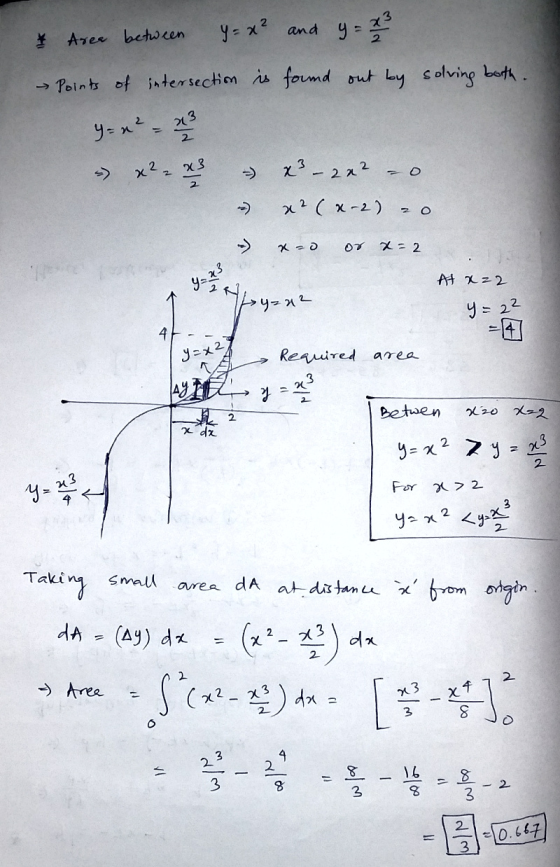 ↑ Area between y = x² and y= 23 Points of intersection is found out by solving both. y = n² = 23 2 > x 3 2 0 x2 x² – 20² x2(x