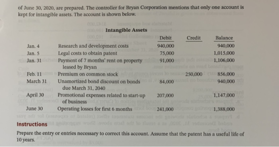 of June 30, 2020, are prepared. The controller for Bryan Corporation mentions that only one account is kept for intangible as