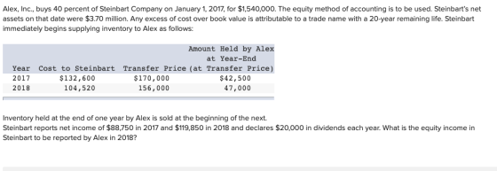 Alex, Inc., buys 40 percent of Steinbart Company on January 1, 2017, for $1,540,000. The equity method of accounting is to be