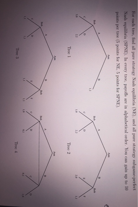For each tree, find all pure strategy Nash equilibria (NE), and all pure strategy subgame-perfect Nash equilibria (SPNE). In every tree, payoffs are in alphabetical order. You can gain up to 10 points per tree (5 points for NE, 5 points for SPNE). Ann Ann Bob Bob Bob 2 2.2 1,0 2.2 2,0 Tree 1 Tree 2 Ann Ann Bob Bob 1,1 1,1 1,1 10 o,I 1,0 Tree 3 Tree 4