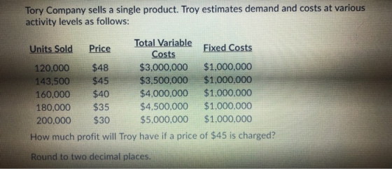 Tory Company sells a single product. Troy estimates demand and costs at various activity levels as follows: Total Variable Fi