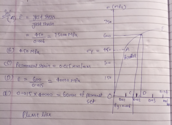dielel chrin 6 4So MPa 3o o 40000 Mpa set