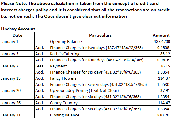 Please Note: The above calculation is taken from the concept of credit card interest charges policy and it is considered that