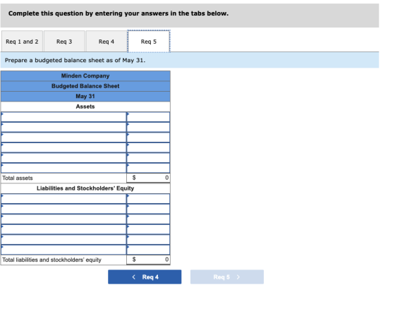Complete this question by entering your answers in the tabs below. Req 1 and 2 Req3 Req 4 Req 5 Prepare a budgeted balance sh