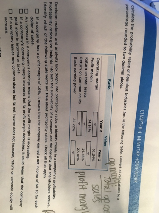 00 CHAPTER 4: MINDTAP HOMEWORK Calculate the profitability ratios of Spandust Industries Inc. in the following table. Convert