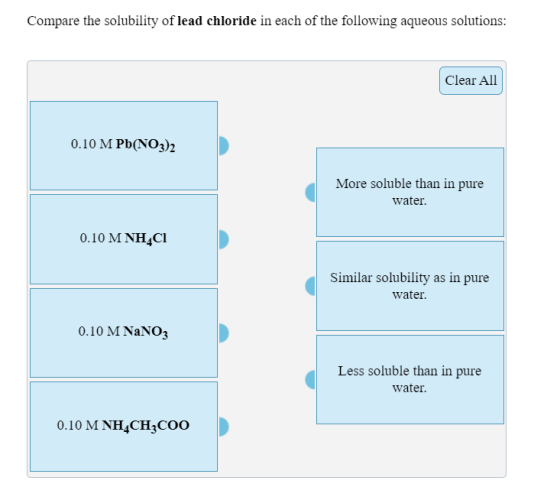 Compare the solubility of lead chloride in each of the following aqueous solutions: Clear All 0.10 M Pb(NO3)2 More soluble th