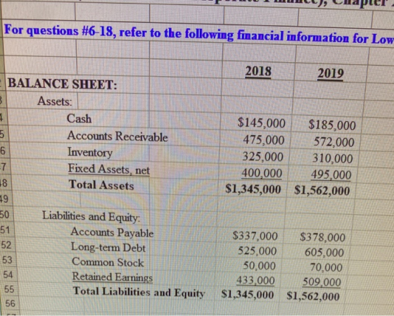 For questions #6-18, refer to the following financial information for Low 2018 2019 BALANCE SHEET: Assets: Cash Accounts Rece