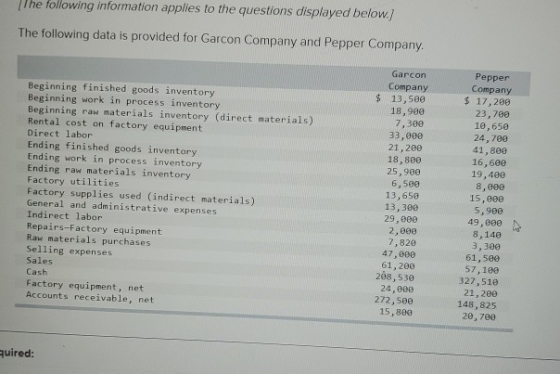 17he following information applies to the questions displayed below.] The following data is provided for Garcon Company and P