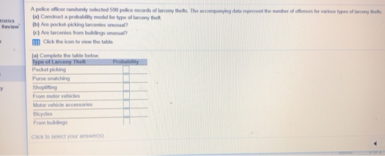 A police officer randomly selected 590 police records of larceny thefts The acompanying data represent the number of offenses