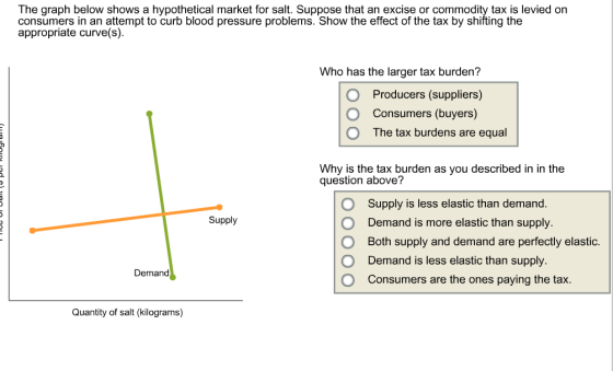 The graph below shows a hypothetical market for sa
