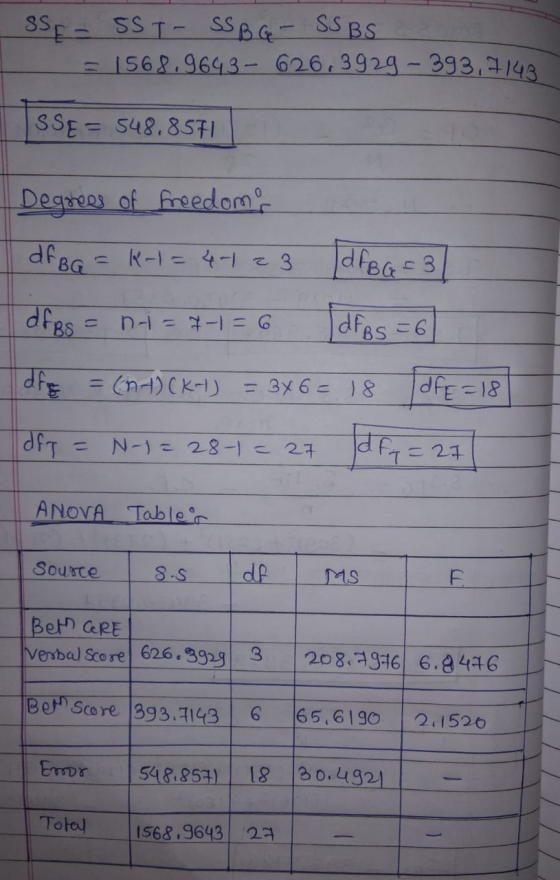 SSF - SS1-SSBG-SS BS = 1568.9643- 626,3929 - 393,7143 SSE = 548.8571 Degrees of freedom df BG = k-1 = 4-1 2 3 dFB G = 3 dfgs