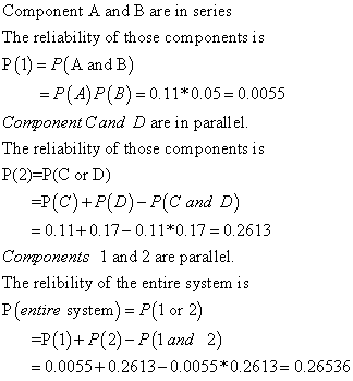 Component A and B are in ser The reliability of those components is P(1)- P(A and B) -P(A)2(B)-0. 1 1st 0.05-0.0055 Component Cand D are in parallel. The reliability of those components is P(2)-P(C or D) -P(C)+PD)- P(C and D) -0, 1 1 + 0.17-0.11*0.17-0.2613 Components 1 and 2 are parallel The relibility of the entire system is P(entire system)- (1 or 2) P(1)+P2)- P(1 and 2) 0.0055+0.2613-0.0055 0.2613-0.26536