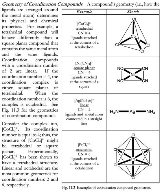 NC CN Ni Geometry of Coordination Compounds A compounds geometry (i.e., how the ligands are arranged around Example Sketch th