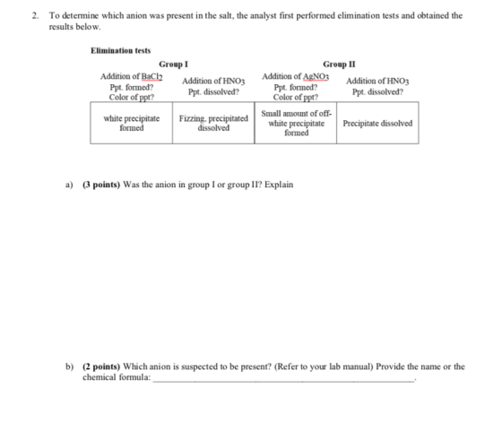 2. To determine which anion was present in the salt, the analyst first performed elimination tests and obtained the results b