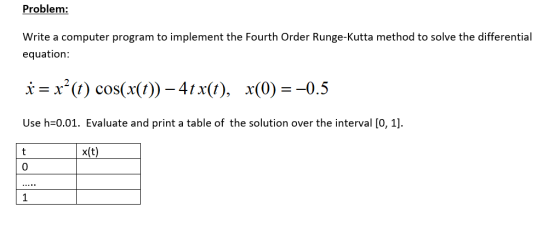 Problem: Write a computer program to implement the Fourth Order Runge-Kutta method to solve the differential equation x=x2 (1) cos(x(1))-4fx(t), x(0)=-0.5 Use h-0.01. Evaluate and print a table of the solution over the interval [O, 1 x(t) 0
