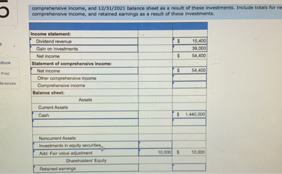 comprehensive income, and 12/31/2021 balance sheet as a result of these investments. Include totals for ne comprehensive inco