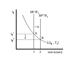 M:P L(is. Y,) 1 2 real money