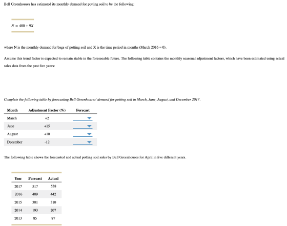 Bell Greenhouses has estimated its monthly demand for potting soil to be the following N-400 +9X where N is the monthly demand for bags of potting soil and X is the time period in months (March 2016 0) Assume this trend factor is expected to remain stable in the foreseeable future. The following table contains the monthly seasonal adjustment factors, which have been estimated using actual sales data from the past five years: Complete the following table by forecasting Bell Greenhouses demand for potting soil in March, June, August, and December 2017. Month March June August December Adjustment Factor (%) Forecast +15 +10 12 The following table shows the forecasted and actual potting soil sales by Bell Greenhouses for April in five different years YearForecast Actual 2017 2016 2015 2014 2013 517 409 301 193 85 538 442 310 207 87