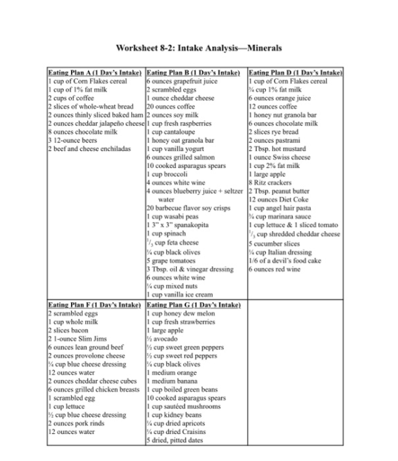 Worksheet 8-2: Intake Analysis-Minerals Eating Plan A (1 Days Intake) Eating Plan B (1 Days Intake) Eating Plan D (1 Days