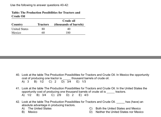 Use the following to answer questions 40-42: Table: The Production Possibilities for Tractors and Crude Oil Crude oil Country