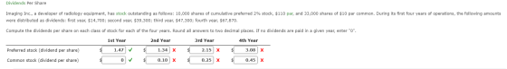 Dividends Per Share Imaging Inc., a developer of radiology equipment, has stock outstanding as follows: 10,000 shares of cumu