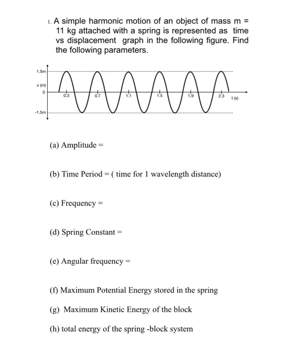 1. A simple harmonic motion of an object of mass m = 11 kg attached with a spring is represented as time vs displacement grap