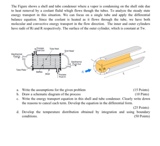 The Figure shows a shell and tube condenser where a vapor is condensing on the shell side due to heat removal by a coolant fl