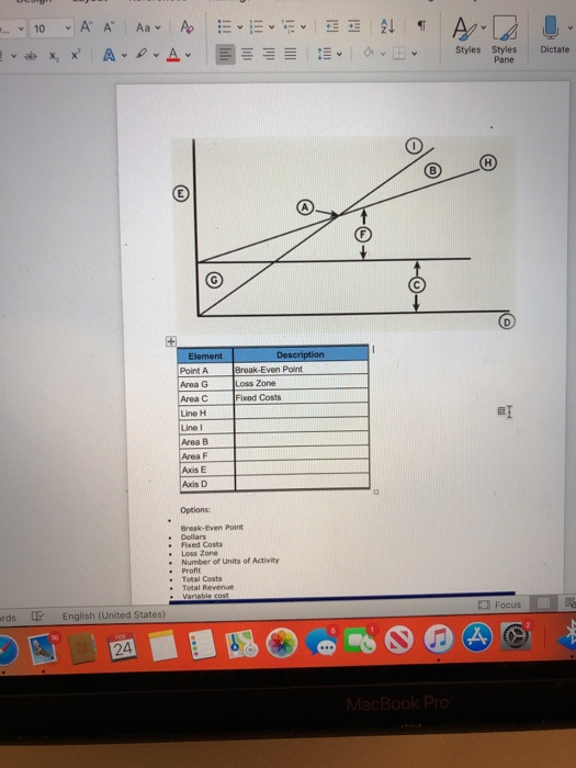 A Aa A 10 A ab X, X 21 E A Styles Styles A D A C Dictate Pane Description Break Even Point Loss Zone Fixed Costs Element Poin