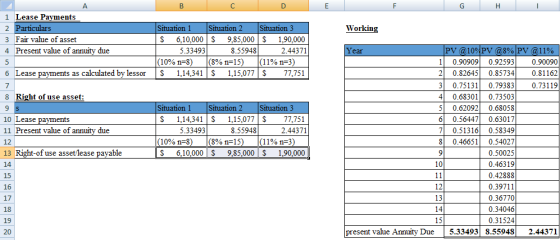 A F Working Situation 1 Situation 2 Situation 3 $ 6,10,000$ 9,85,000 $ 1.90,000 5.33493 8.55948 2.44371 (10% n=8) (8% n=15) (