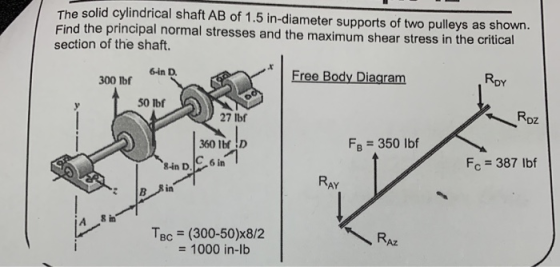 The solid cylindrical shaft AB of 1.5 in-diameter supports of two pulleys as shown. Find the principal normal stresses and th