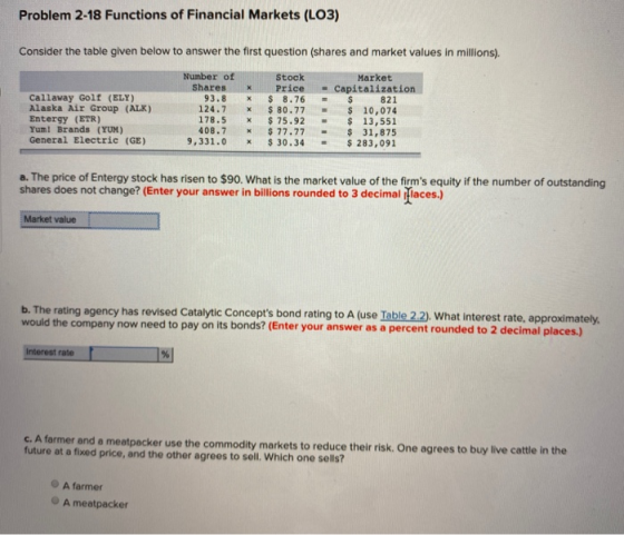 Problem 2-18 Functions of Financial Markets (L03) Consider the table given below to answer the first question (shares and mar