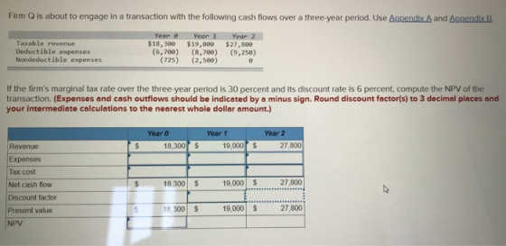 Firm Q is about to engage in a transaction with the following cash flows over a three-year period. Use Arpendix A and Appendi