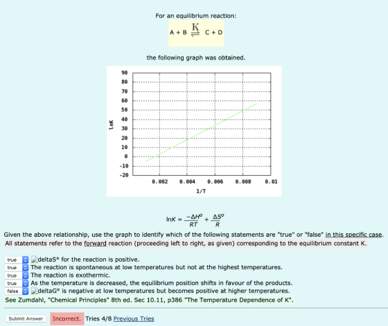 For an equilibrium reaction: А + В С +D the following graph was obtained. 90 80 70 6е 50 40 зе 20 10 -10 -20 e.002 0.01 0.004