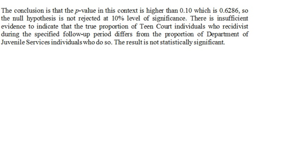 The conclusion is that the p-value in this context is higher than 0.10 which is 0.6286, so the null hypothesis is not rejected at 10% level of significance. There is insufficient evidence to indicate that the true proportion of Teen Court individuals who recidivist during the specified follow-up period differs from the proportion of Department of Juvenile Services individuals who do so. The result is not statistically significant.