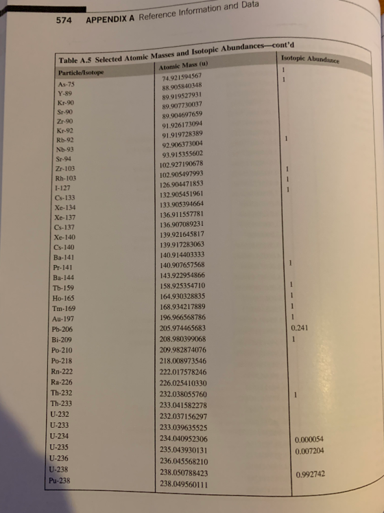 574 APPENDIX A Reference Information and Data Isotopic Abundance Table A.5 Selected Atomic Masses and Isotopic Abundances-con