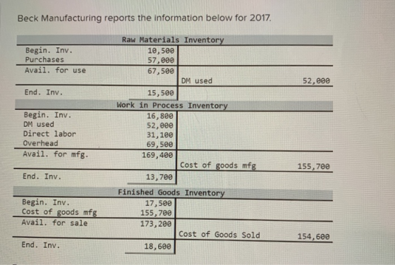 Beck Manufacturing reports the information below for 2017 Begin. Inv. Purchases Avail. for use 52,000 End. Inv. Begin. Inv. D