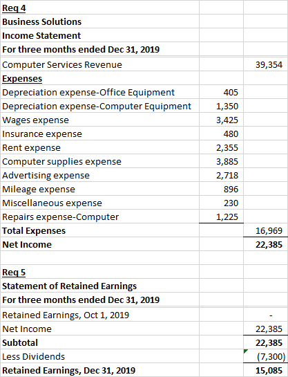 39,354 Req 4 Business Solutions Income Statement For three months ended Dec 31, 2019 Computer Services Revenue Expenses Depre
